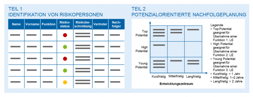 Personalentwicklung – aber richtig! Identifikation von Risikopersonen und Potenzialorientierte Nachfolgeplanung