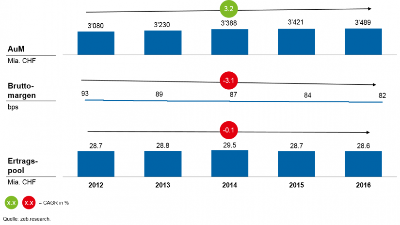 zeb.Private-Banking-Studie Schweiz 2017_1