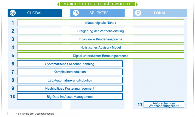 zeb.Private-Banking-Studie Schweiz 2017