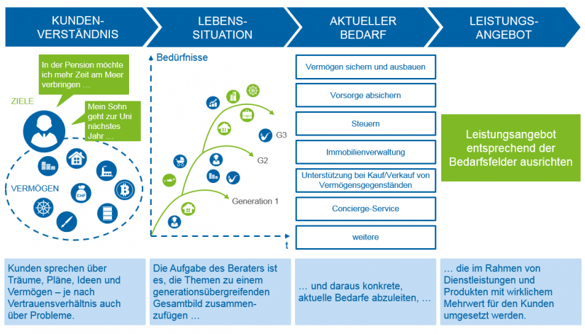 zeb.Private-Banking-Studie Schweiz 2017