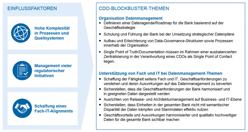 Grafische Darstellung der Handlungsbedarfe für das Datenmanagement