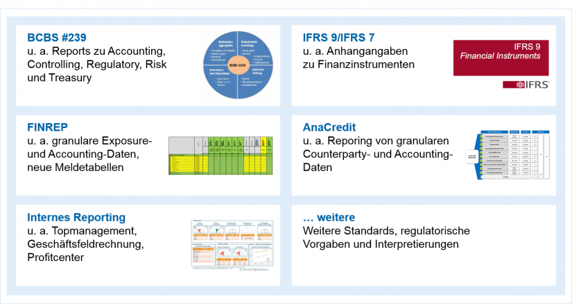 grafische Darstellung des Überblick relevanter Reports und Meldungen bei Finanzinstituten