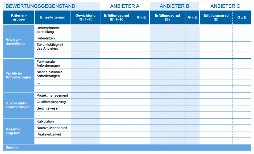 Grafische Darstellung der Nutzwertanalyse zur Bewertung von Personaldienstleistern (Schema)