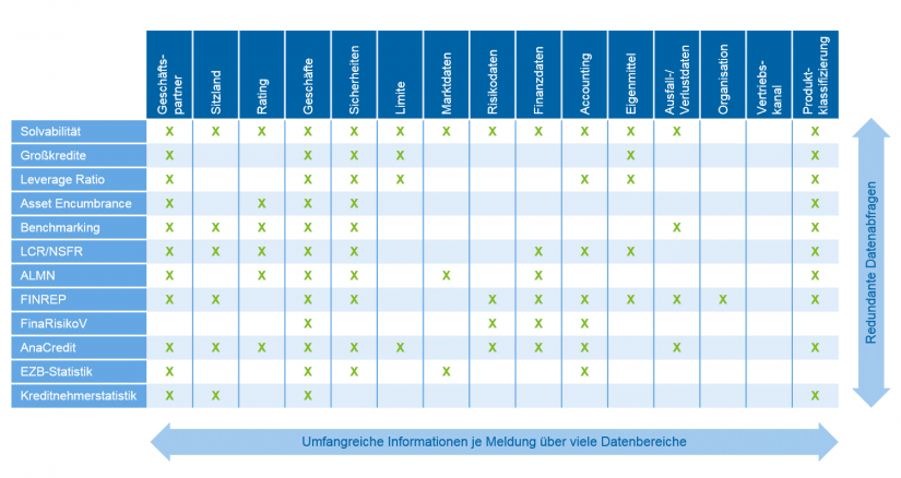 Grafische Darstellung der Meldungen und Datenbereiche