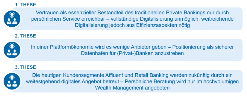 3 Thesen des sechsten Get Togethers "Zwischen Ledersessel und Smartphone – Wie sieht das Private Banking von Morgen aus?"