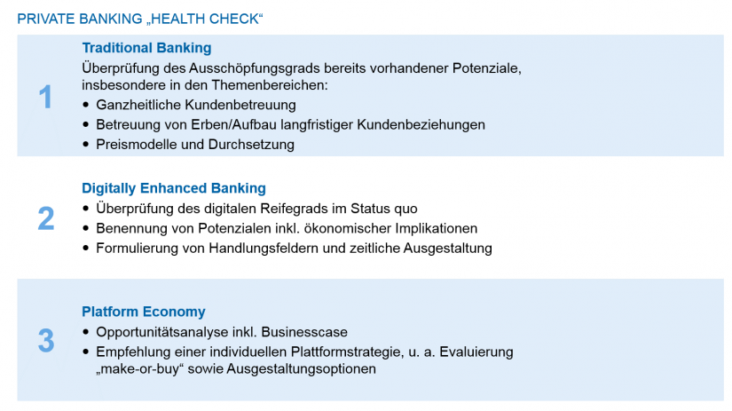 Grafische Darstellung der strategischen Fragestellungen je Entwicklungsstufe | Private Banking Markt Deutschland