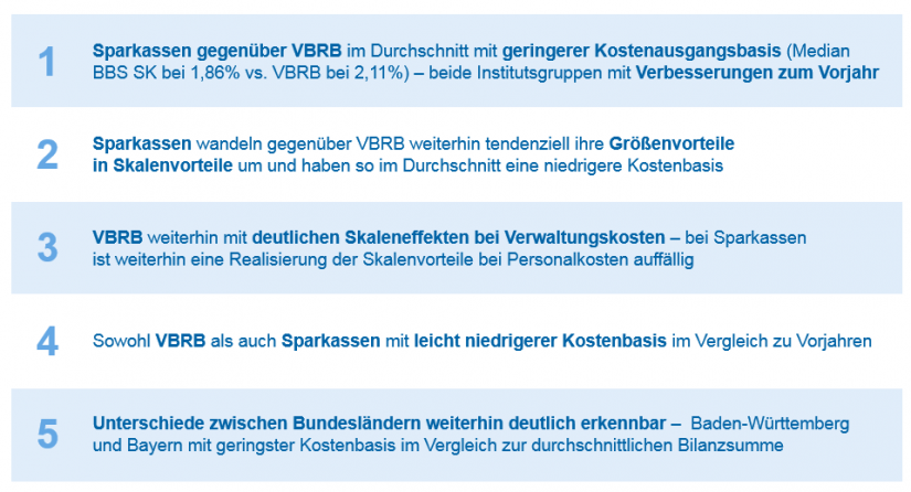 Grafische Darstellung der Anzahl Institute nach Ø-BBS 2012–2016 / Kostenranking und Impulse für deutsche Regionalbanken