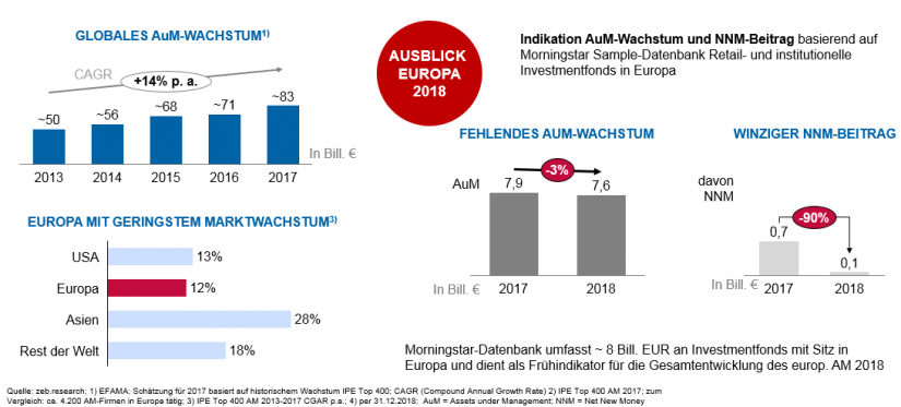 Überblick über den Asset-Management-Markt_BankingHub