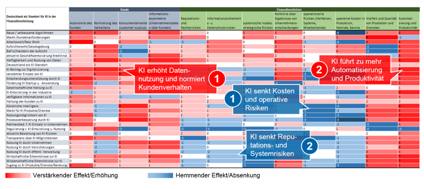 Heat Map in KI-Studie in neuer Dimension_BankingHub