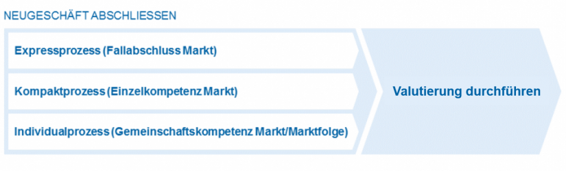 Interaktive Prozesslandkarte aus zeb.Process_in Ausweg aus der Ertragskrise_wie effizient ist Ihr Kreditgeschäft_BankingHub