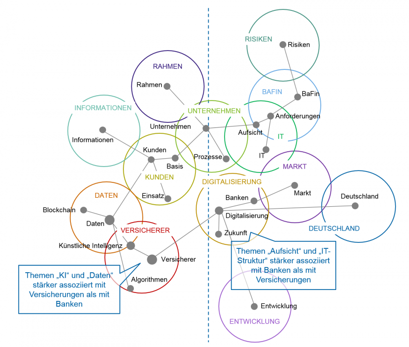 Themenlandkarte in KI-Studie in neuer Dimension_BankingHub