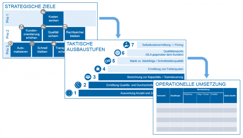 Sieben Ausbaustufen des Nutzungsgrads von agree21 in "Erfolgreich auf alle Ausbaustufen von agree21 migriert" / Prozesscontrolling / BankingHub