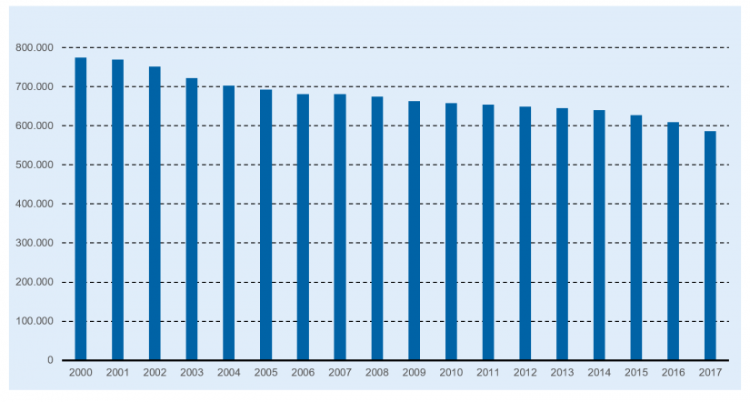 "Anzahl der Beschäftigten im deutschen Kreditgewerbe bis 2017" in Personalabbau und Personalkosten im Bankenmarkt / BankingHub