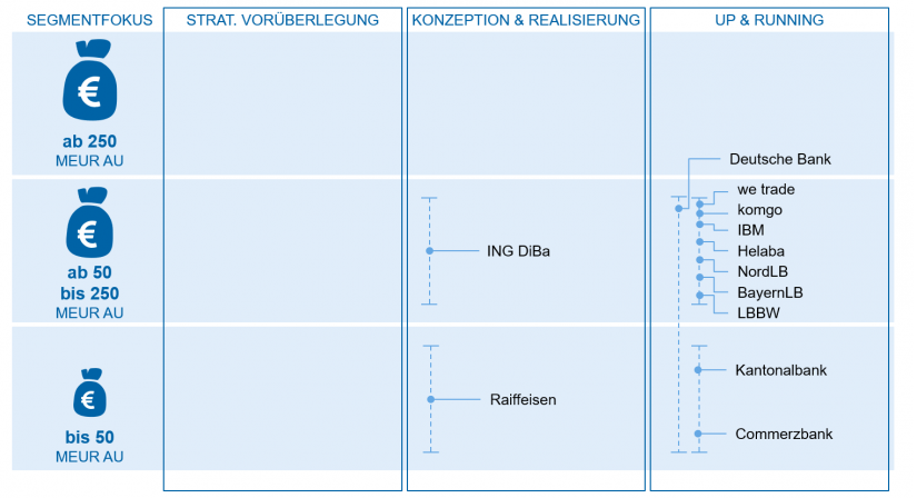 Analyse Firmenkunden-Plattformen in "Portale, Plattformen und Ökosysteme" / BankingHub