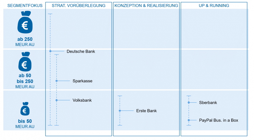 Ökosysteme für Firmenkunden in "Portale, Plattformen und Ökosysteme" / BankingHub