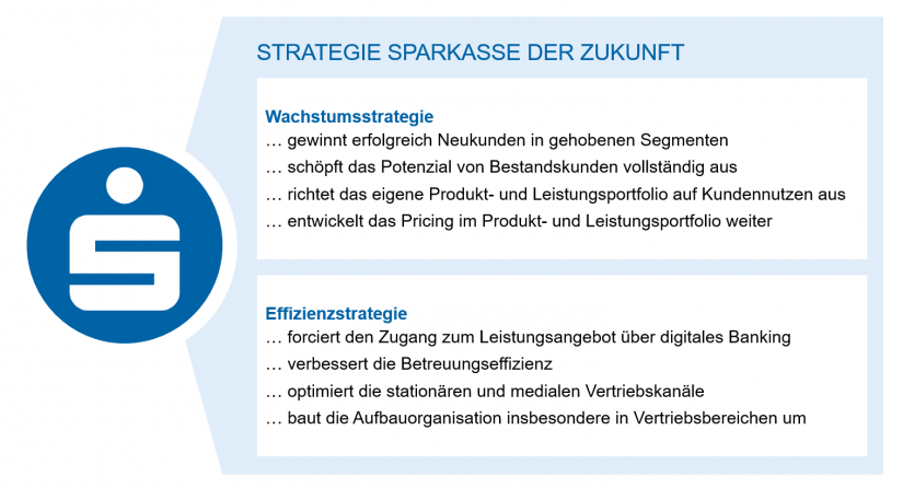 Strategische Ausrichtung in Regionalbanken in "Regionalbanken im Krisenmodus: Was kommt nach Corona?"