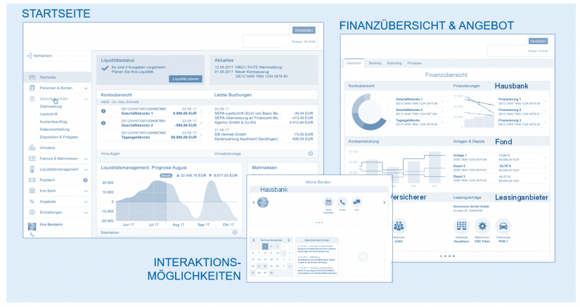 Optionenraum Plattformen in "Plattformen – Definition und Empfehlungen"