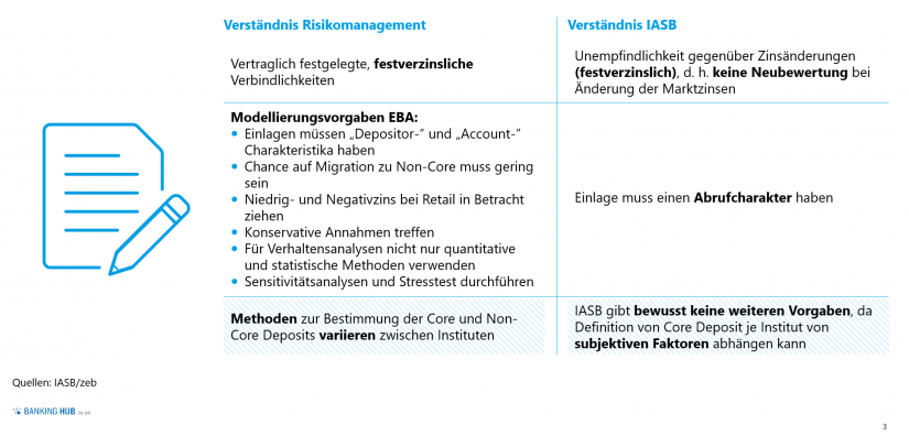 Kriterien zur Designation von Core Deposits