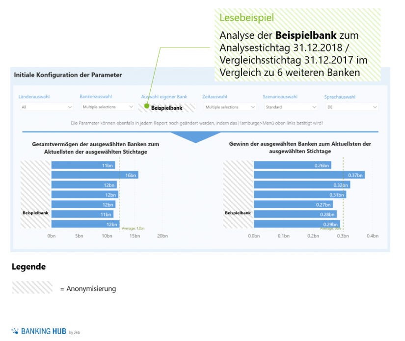 Definition der individuellen Peergroup und Analysestichtage