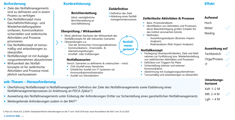 Erhöhte Anforderungen an das Auslagerungsmanagement in "Konsultation zur 6. MaRisk-Novelle"