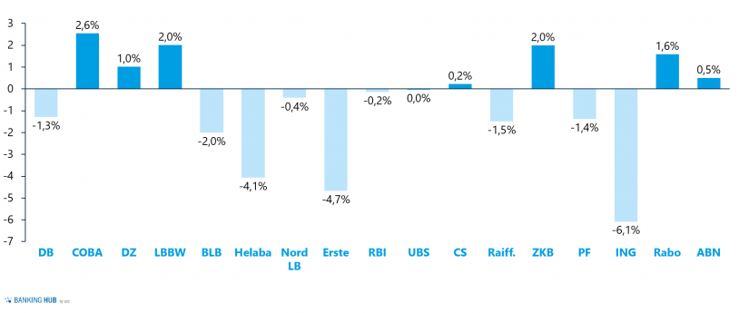 DRM-Eigenkapitaleffekt (in % des Eigenkapitals)