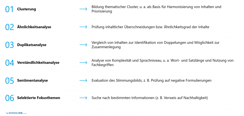 Auswahl möglicher Analysen in "Mit KI zu einer effizienten Kundenkommunikation"