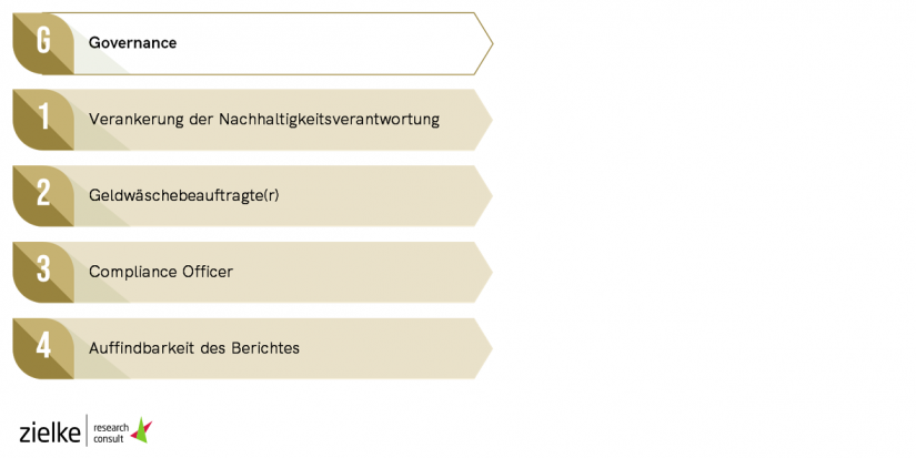 Berichte Governance / Analyse von 119 CSR-Berichten deutscher Kreditinstitute