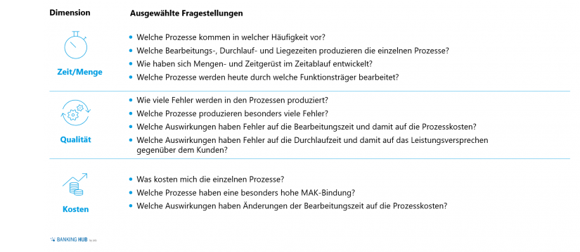 Dimensionen im Prozesscontrolling mit agree21