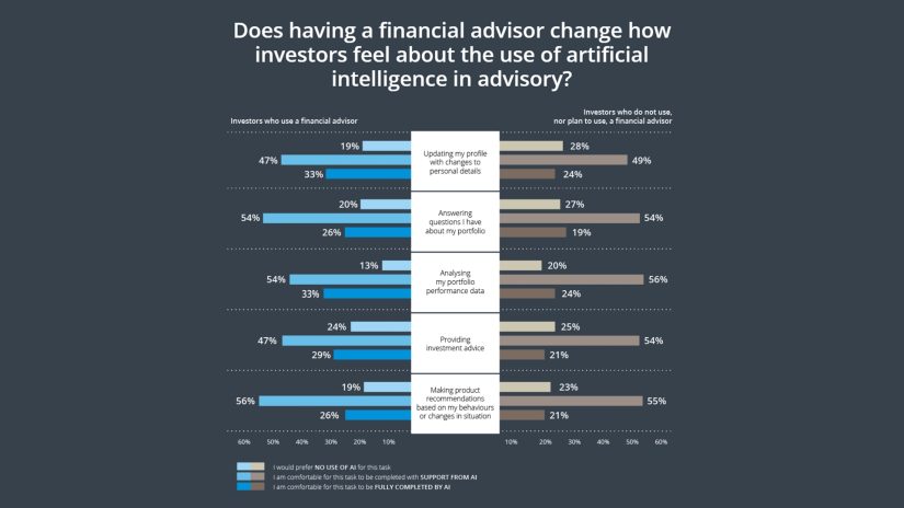 Wealth Management: Akzeptanz von KI in der Beratung