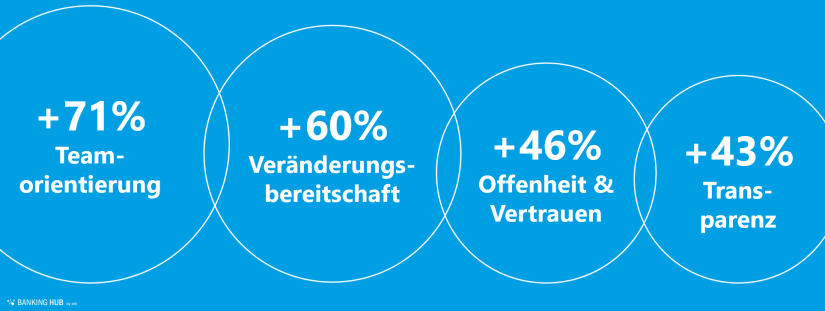 Erfolgreiche Unternehmenskultur: Merkmale