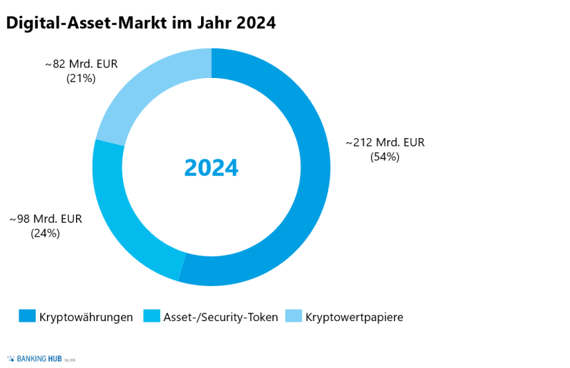 Digital-Asset-Markt: Prognose Deutschland im Jahr 2024