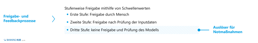 BaFIn: Freigabeprozess für die Nutzung von KI