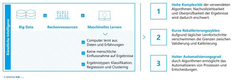 BaFin: Abgrenzung KI-Anwendungen zu statistischen Methoden