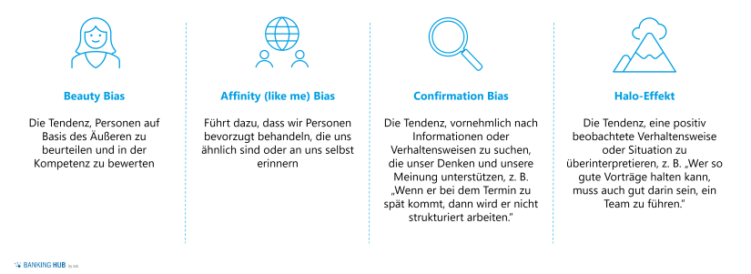 Unconscious Biases: Beispiele