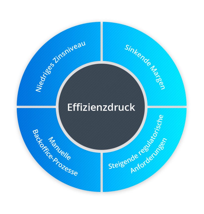 BPaaS: Herausforderungen für Finanzinstitute