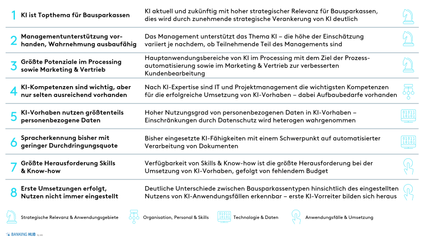 KI Studie 2021: Erkenntnisse