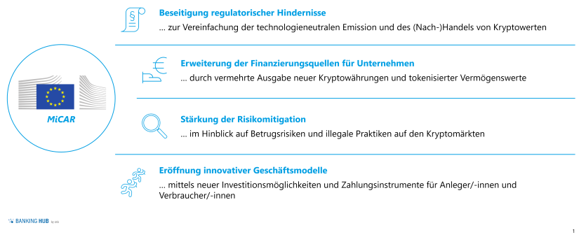 Kryptomärkte: Spezifische Ziele der MiCAR