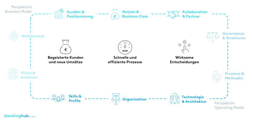 KI & Analytics: Notwendige Rahmenbedingungen