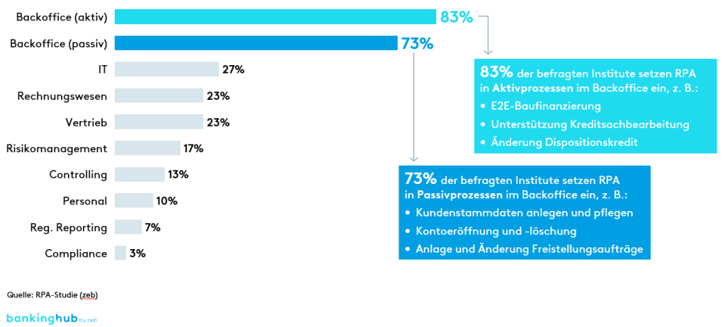 RPA: Einsatzmöglichkeiten