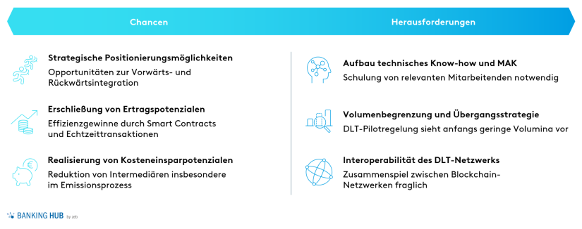 DLT: Chancen und Herausforderungen