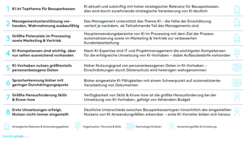 KI Studie 2021: Erkenntnisse