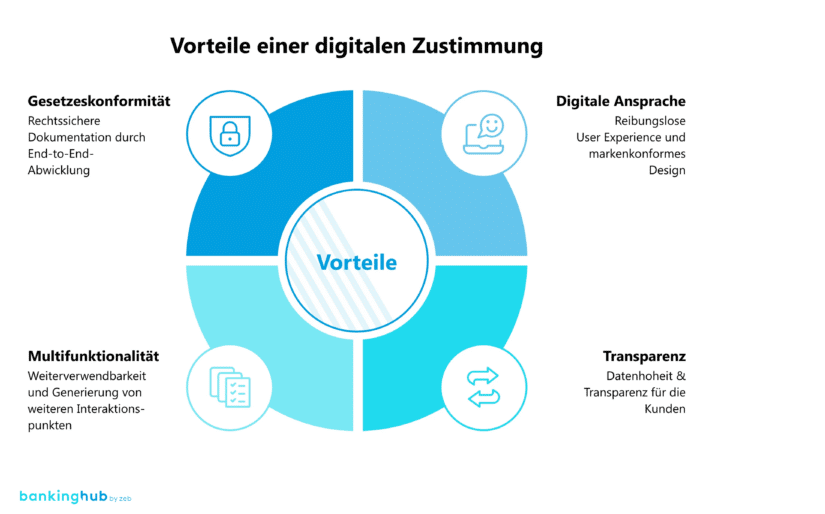 Zustimmungslösung: Vorteile digitale Zustimmung