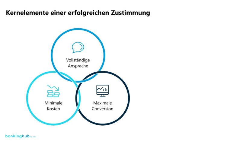 Kernelemente einer erfolgreichen Zustimmung