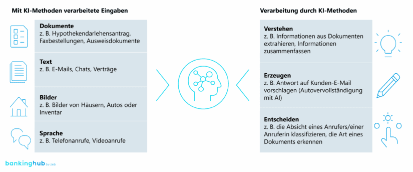 Intelligente Automatisierung von Prozessen: Anwendungsmöglichkeiten