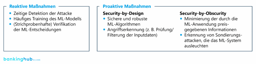 Sicherheit von Machine Learning: