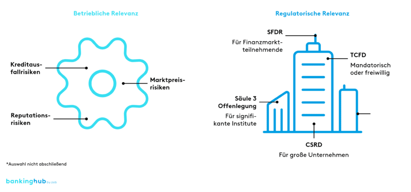 Carbon Accounting: Relevanz