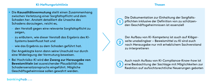 KI-Haftungsrichtlinie: Vorschlag durch die EU-Kommission