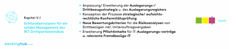 Schlüsselprinzipien für ein solides Management des IKT-Drittparteienrisikos