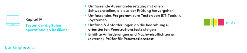 Testen der digitalen operationalen Resilienz