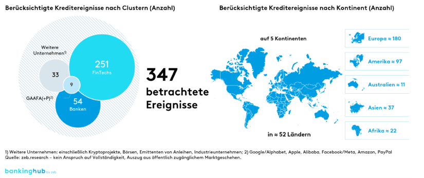 Kreditereignisse 2022: Januar bis Dezember